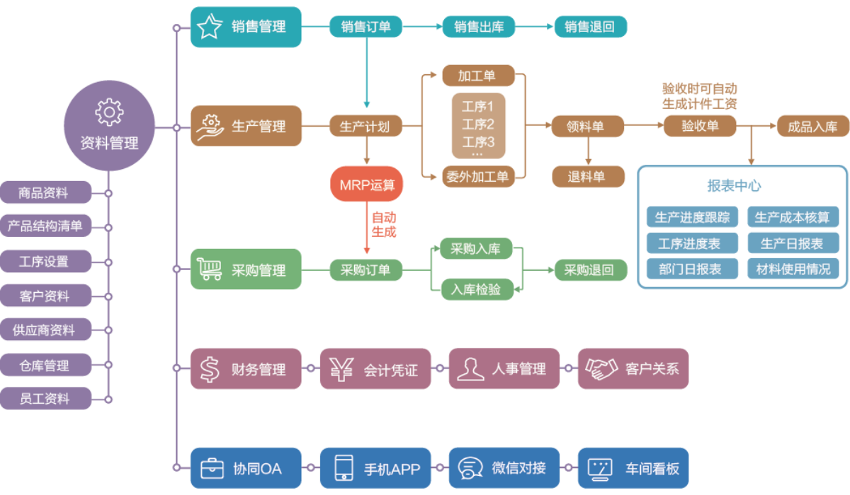 工厂ERP流程图.png