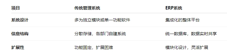 区别一.png