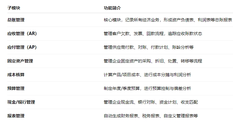 财务管理模块.png