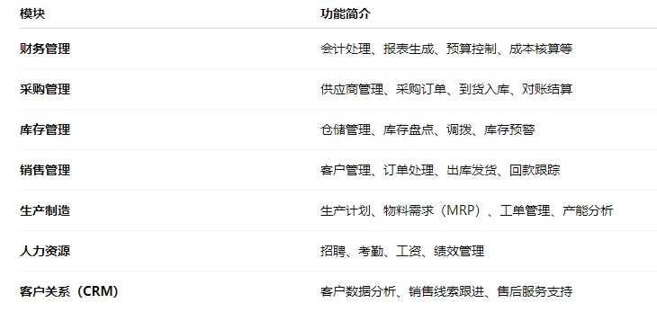 ERP功能模块介绍.png
