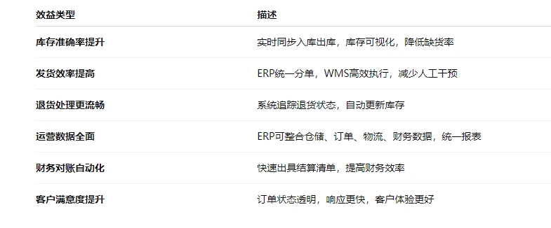 wms链路效益.png