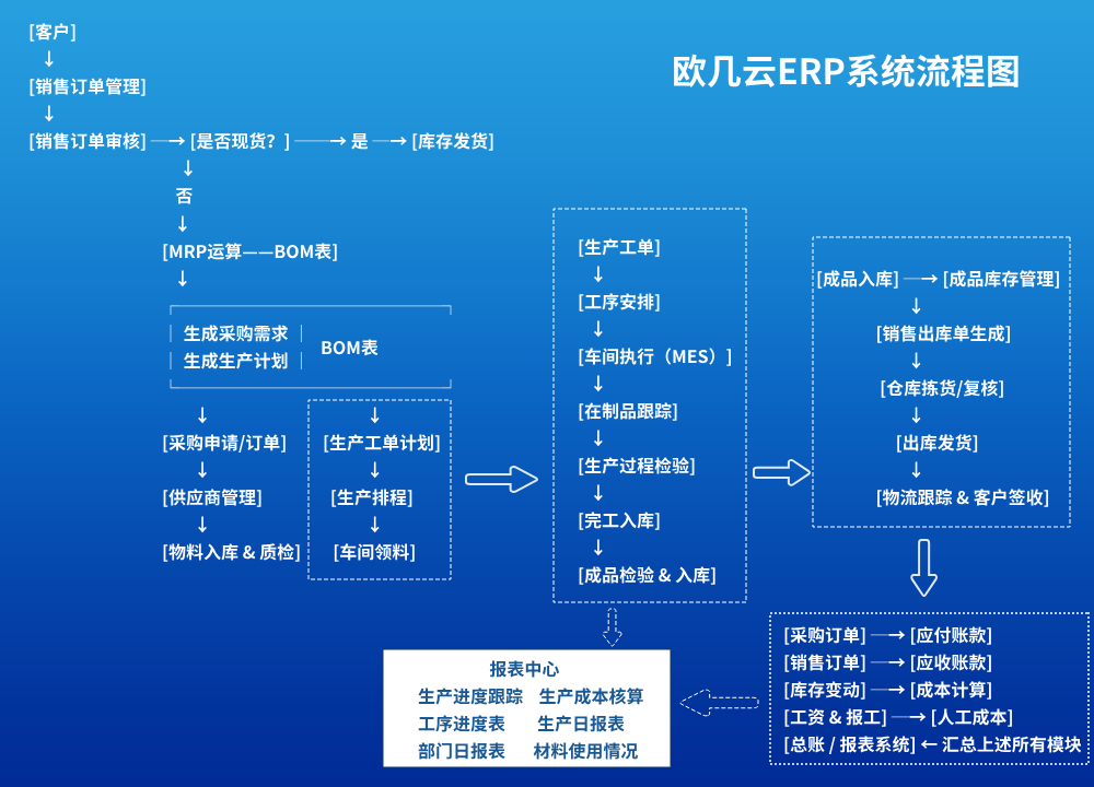 欧几云流程图.jpg